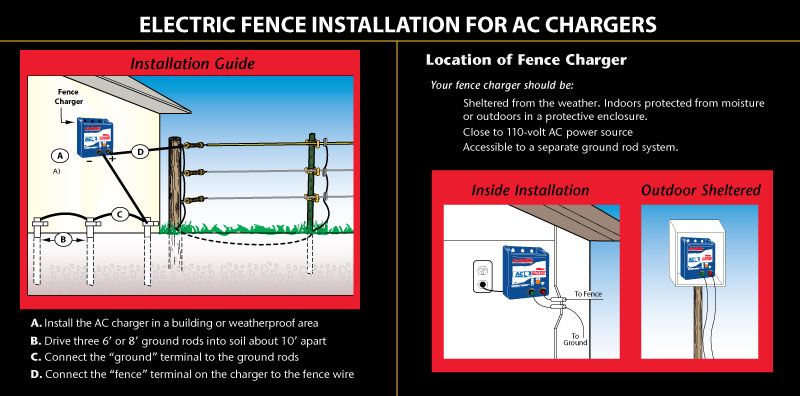 2 Joule Fence Charger | 50 Mile Fence Charger | Zareba ... electric fence wiring diagram 