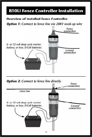 Battery Operated 10 Mile Electric Fence Charger | Zareba B10LI