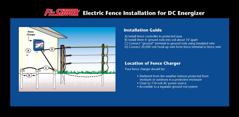 Fi Shock Dc Powered 15 Mile Charger 8424