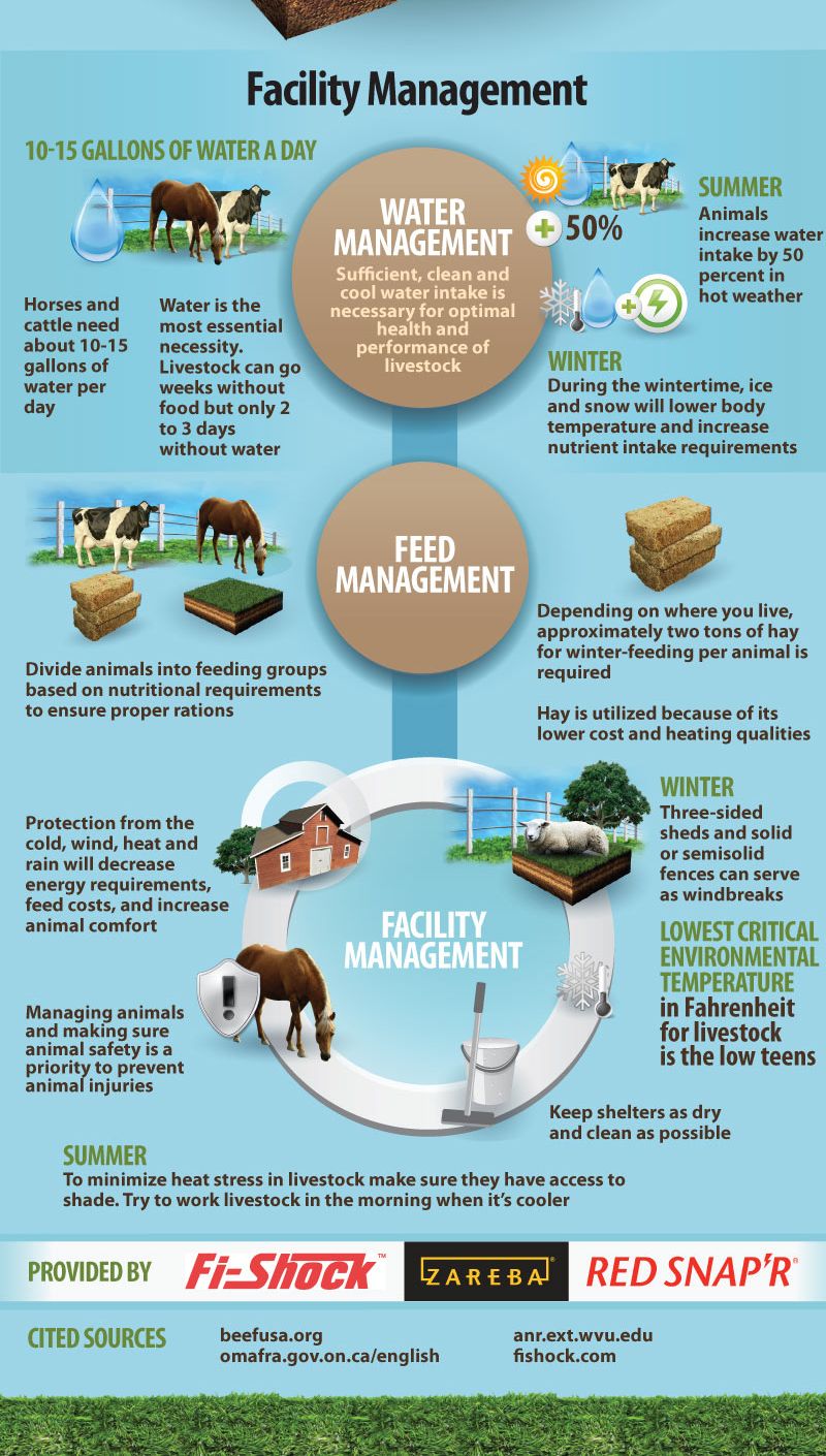 Grazing Management Zareba Electric Fences