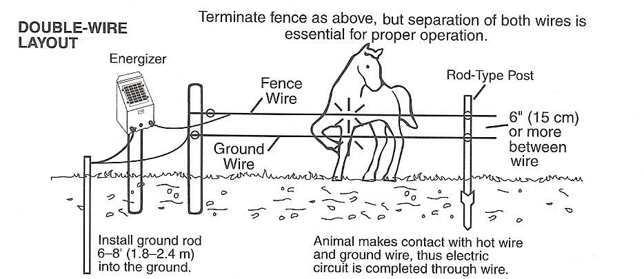 Electric Fence Wire Diagram