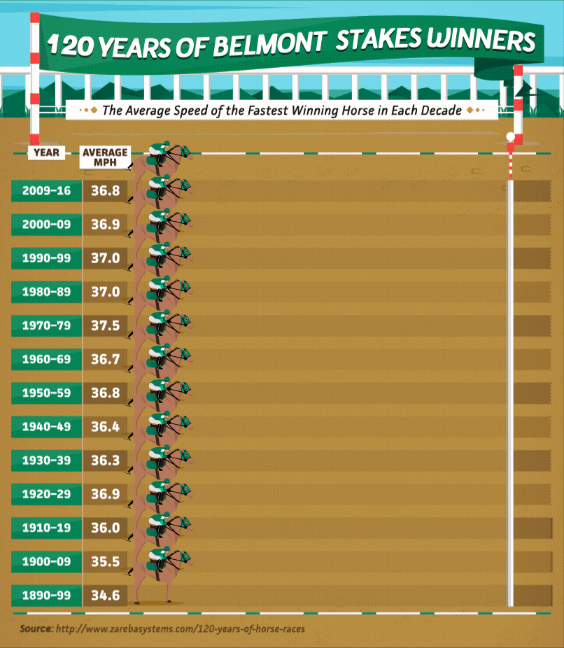 120 Years of Horse Races 120 Years of Horse Races