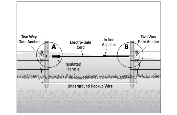 Wiring An Electric Fence With A Gate