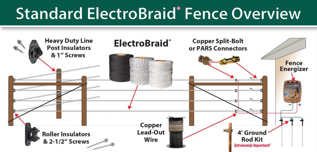 Electrobraid Electric Horse Fence Installation