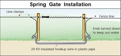 Electric Fence Accessories | Electric Fence Tools | Zareba