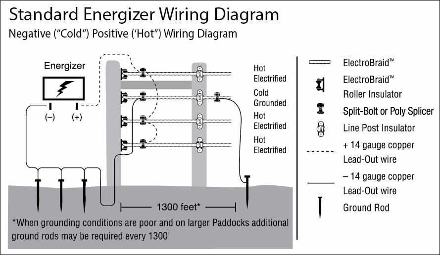 Electric Fence Energizer Wiring Diagram