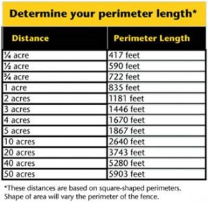 Electric Fence Planning 101: 8 Things to Do Before Electric Fence ...